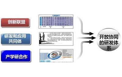 濰柴卡車動力總成眾創(chuàng)空間 以技術(shù)咨詢驅(qū)動行業(yè)升級新路徑